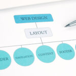 Een goede sitemap: de basis van een sterke en vindbare website 